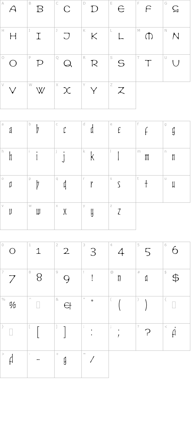 Cult LET Plain1.0 character map