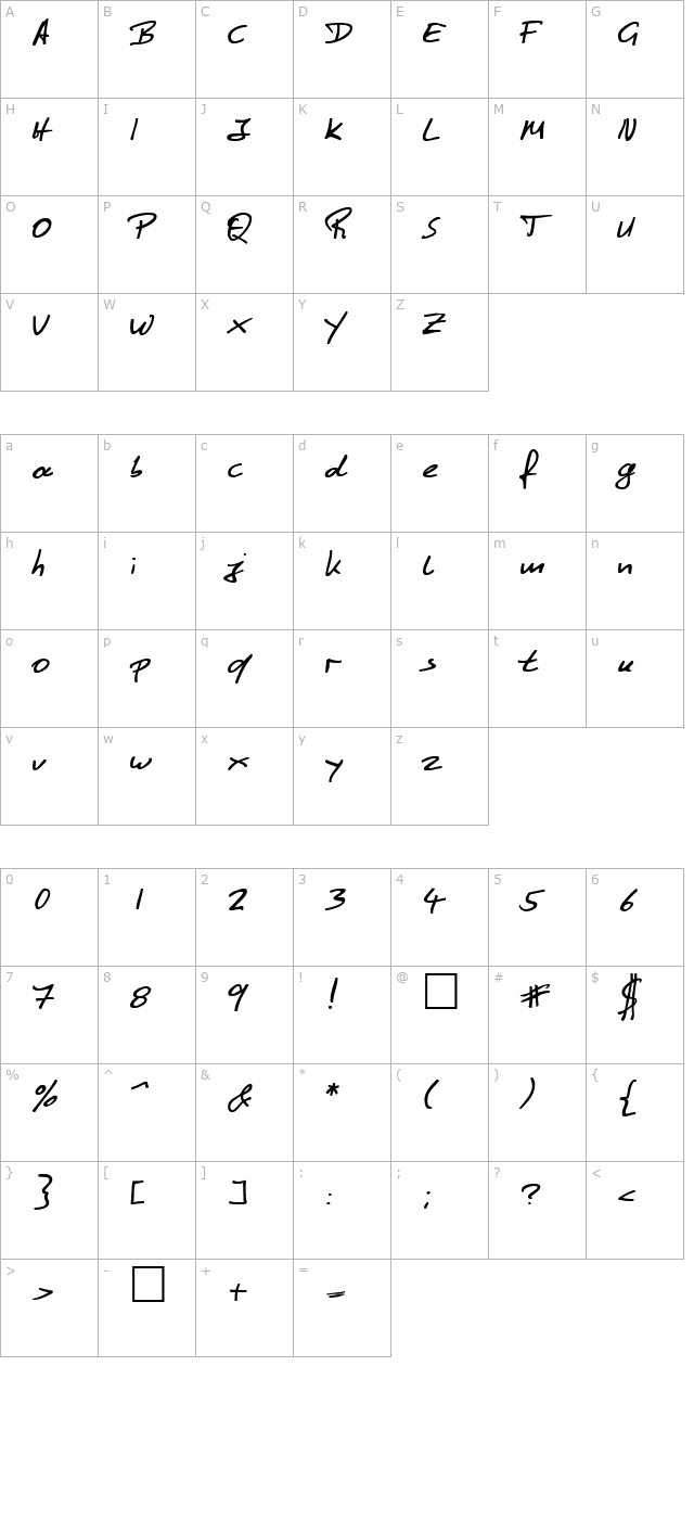 Culture character map