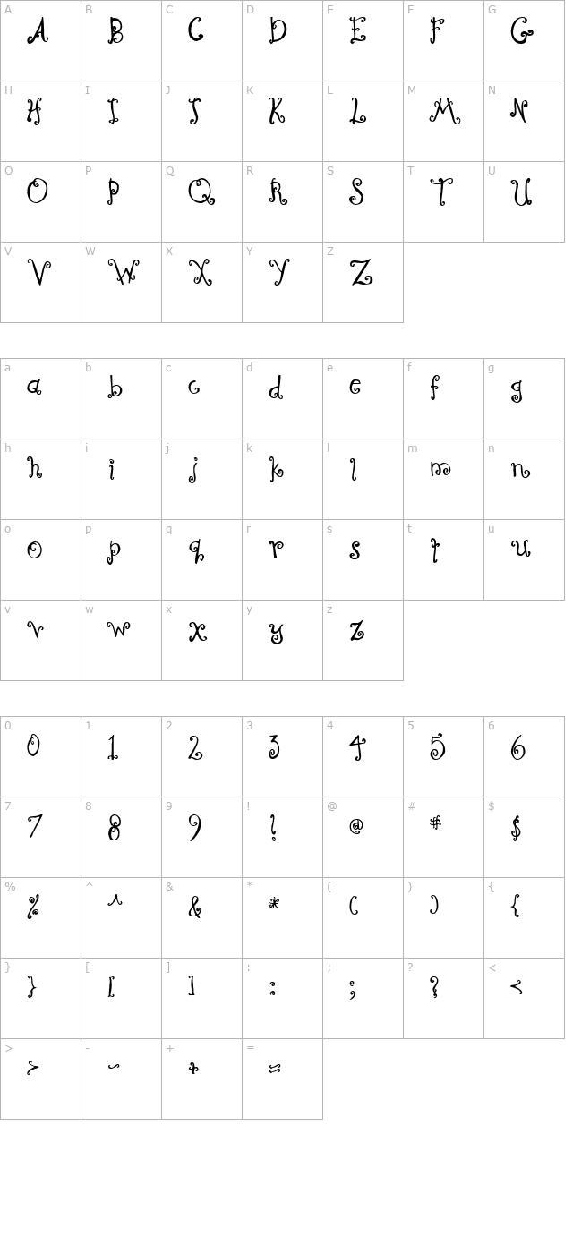 curly-coryphaeus character map