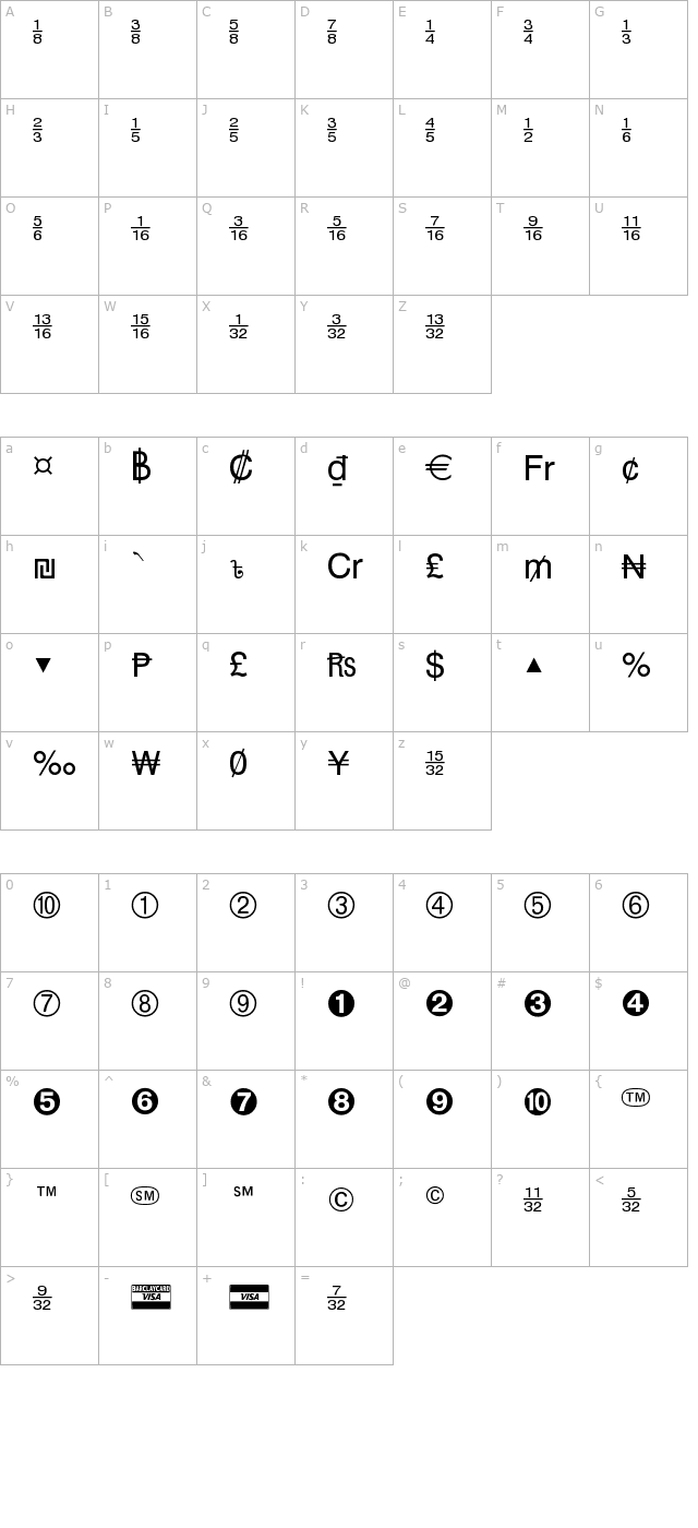 Currency Pi character map