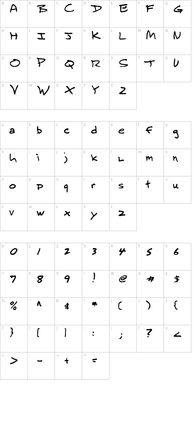 Curtis Regular character map