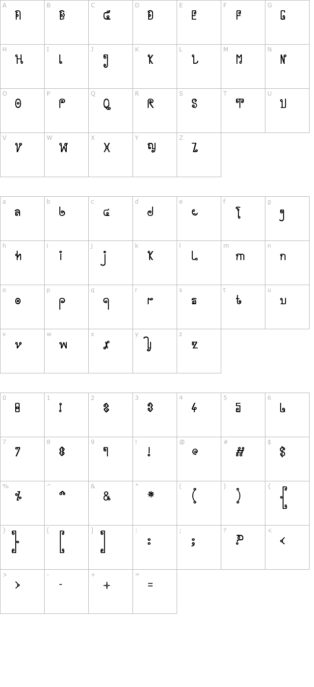 cyclin character map