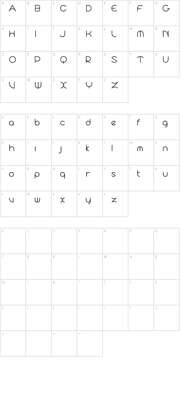 cyclo character map