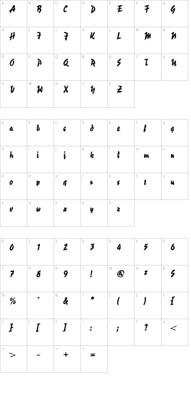 Cyclone character map