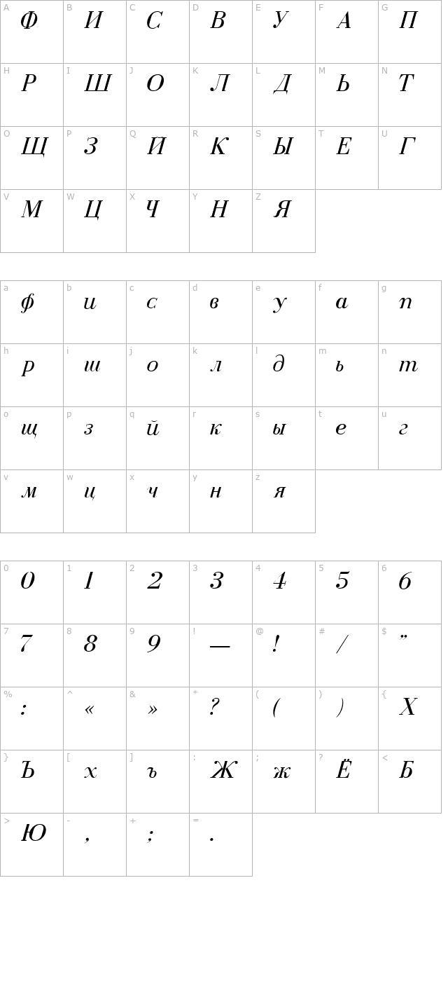 Cyrillic Normal-Italic character map