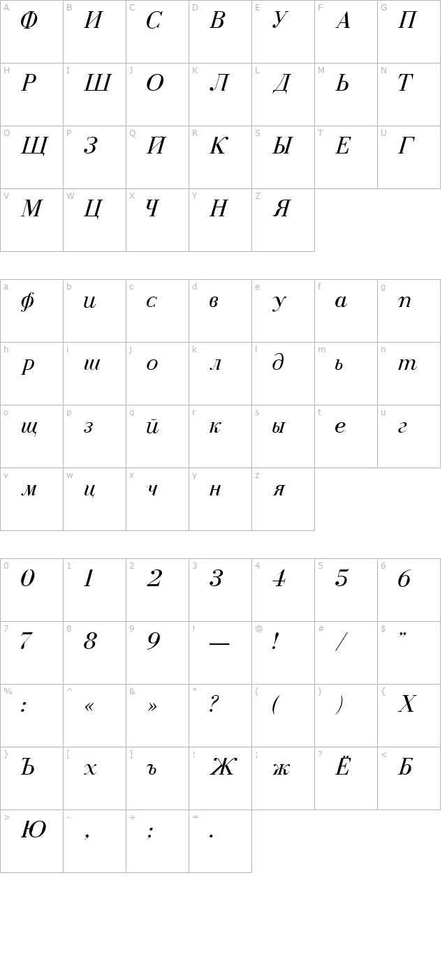 cyrillic-normal-italic character map