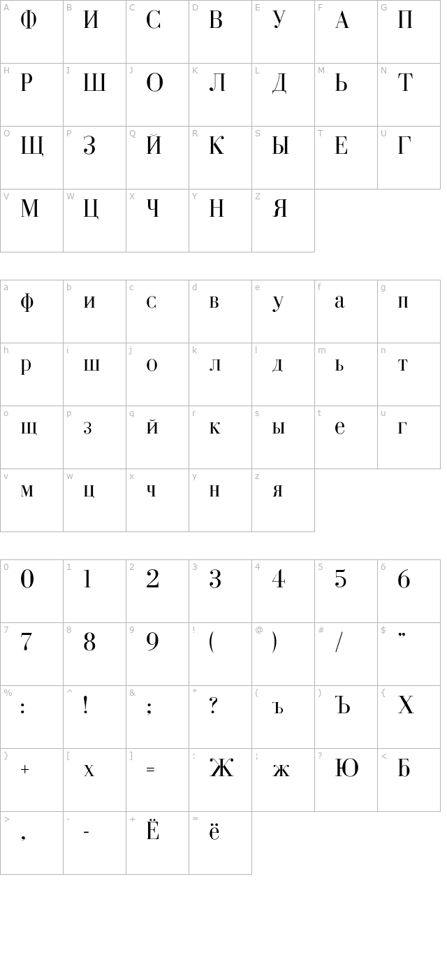 Cyrillic-Normal character map