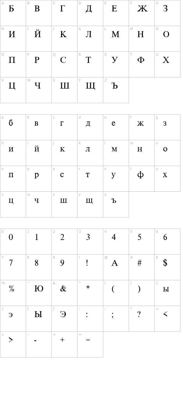 cyrillicroman character map