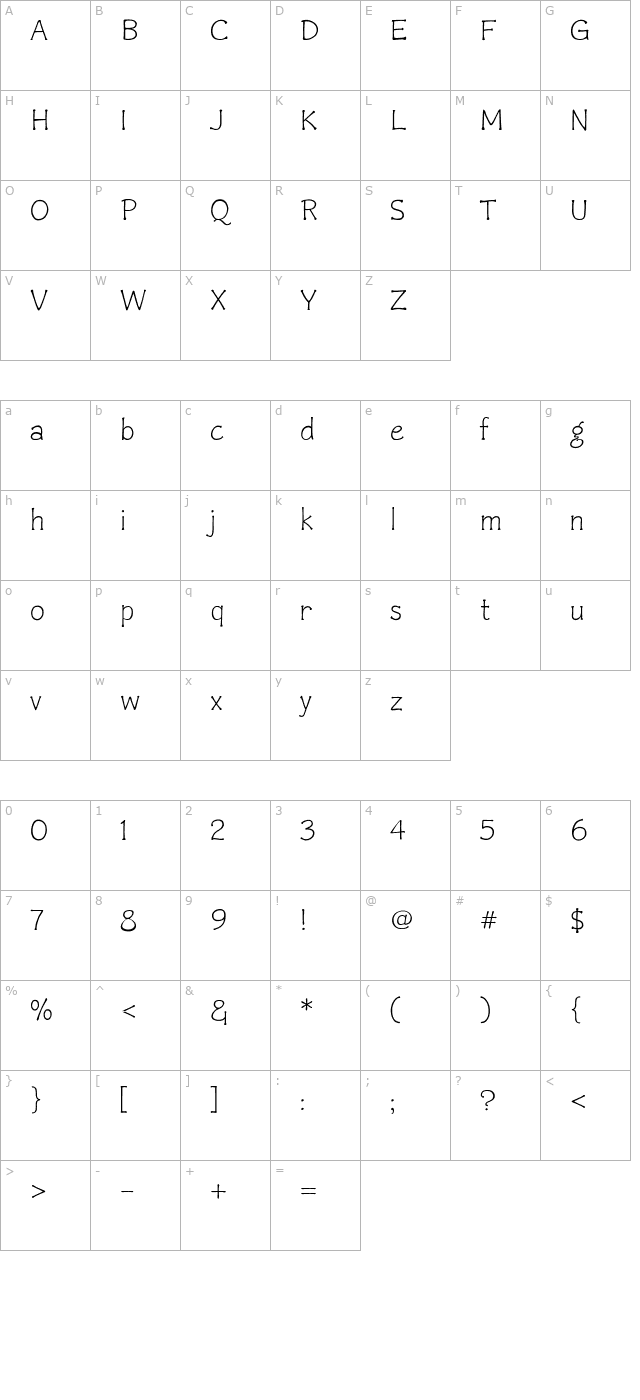 Czaristane Demo character map