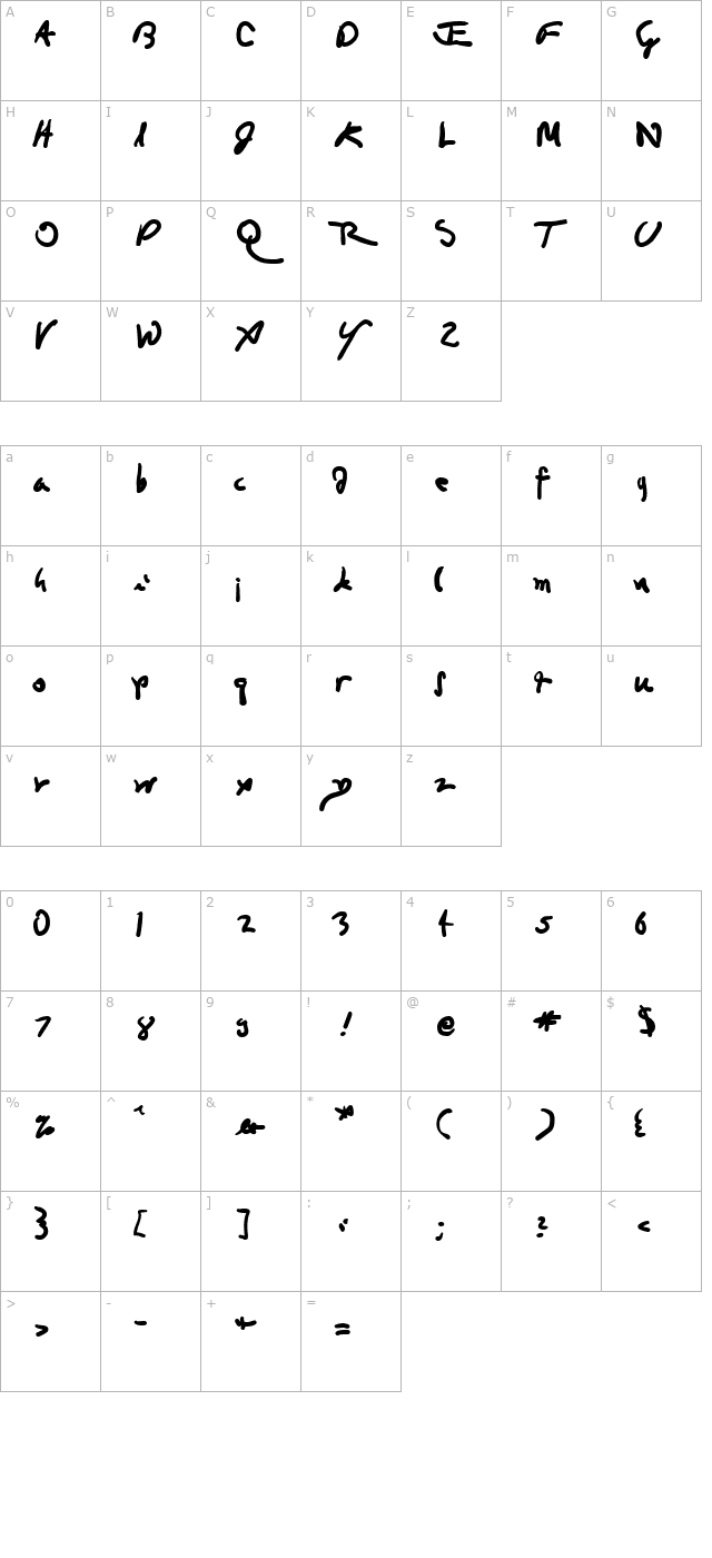 da-vincian character map