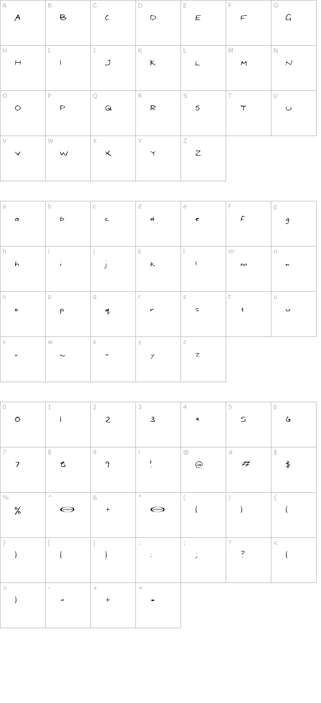 Dael Neu character map