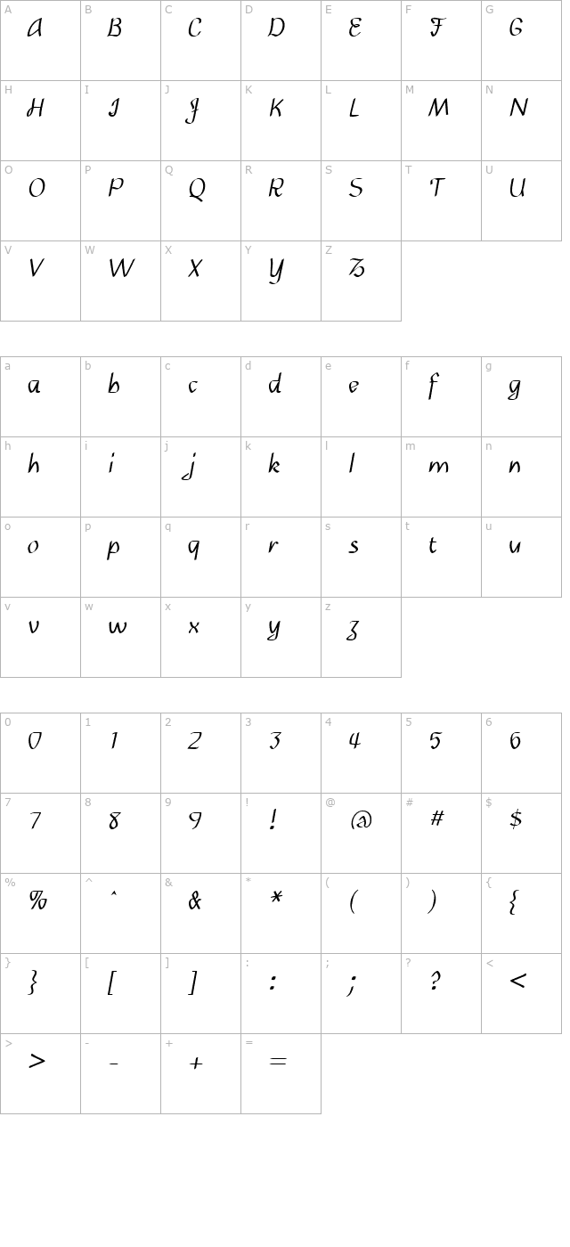 Daemon character map