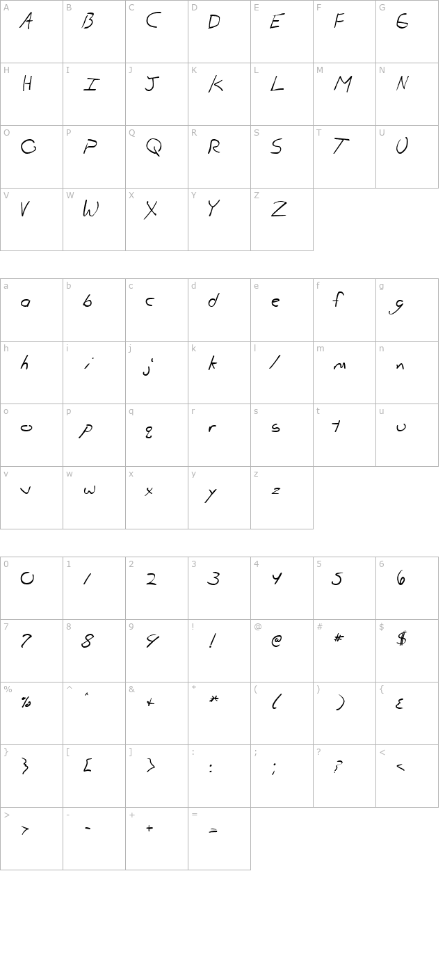 DahmerBits character map