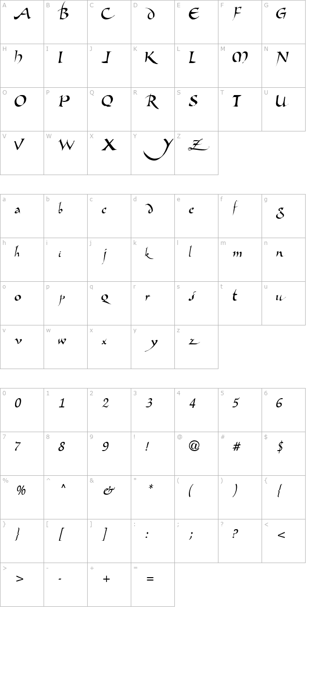 Dangerous Regular ttnorm character map