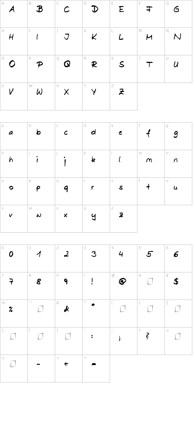 Dani character map