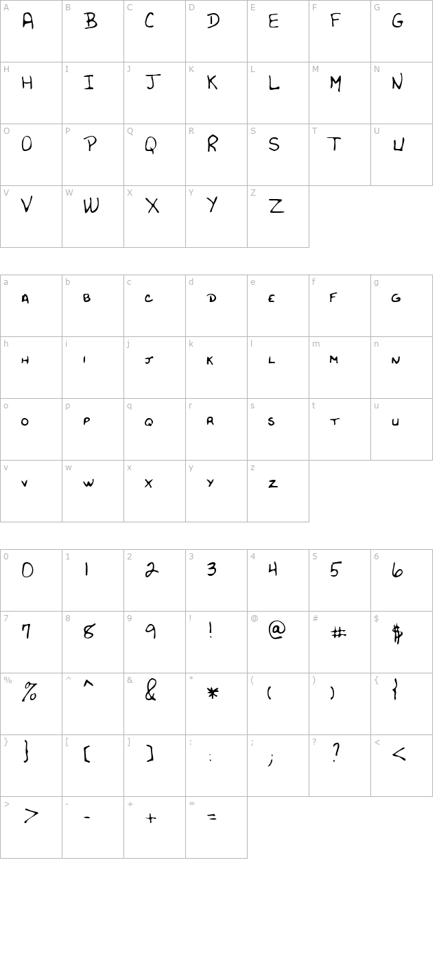 daniel-regular character map