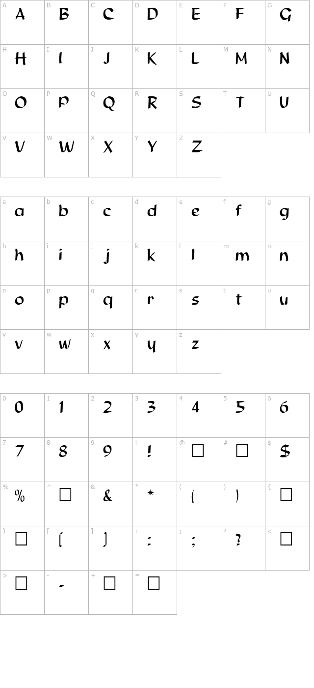 Danton character map