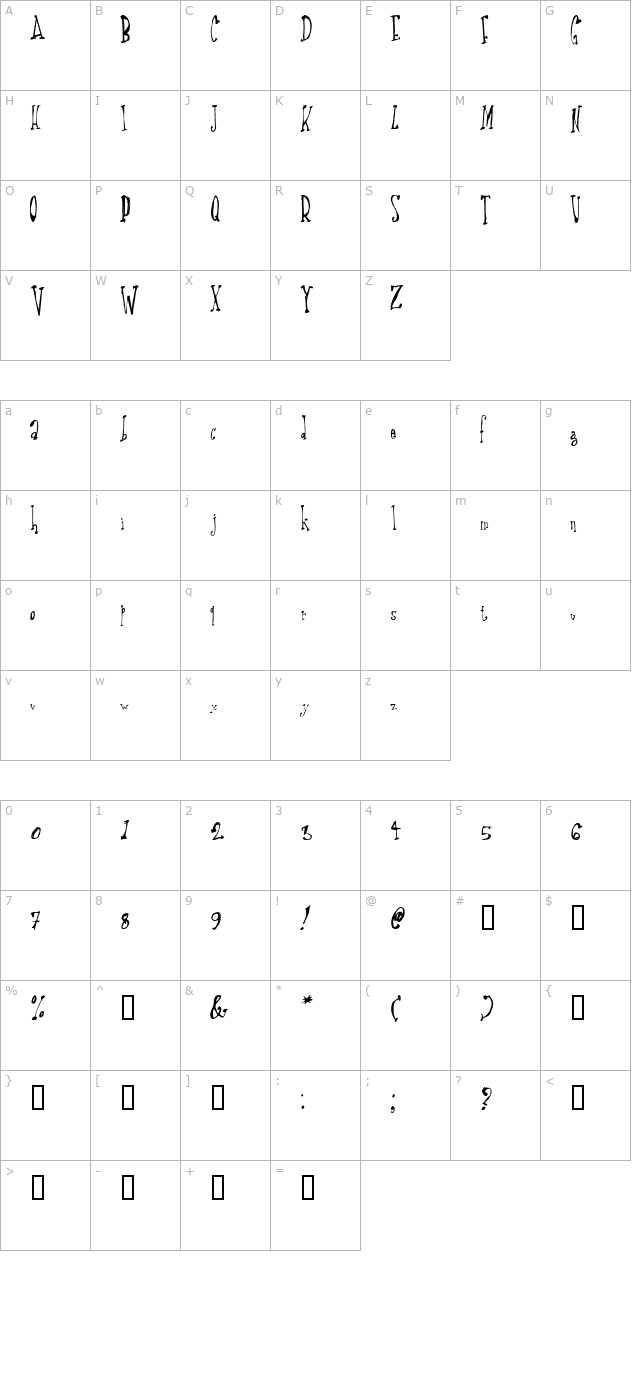 Date Rape character map