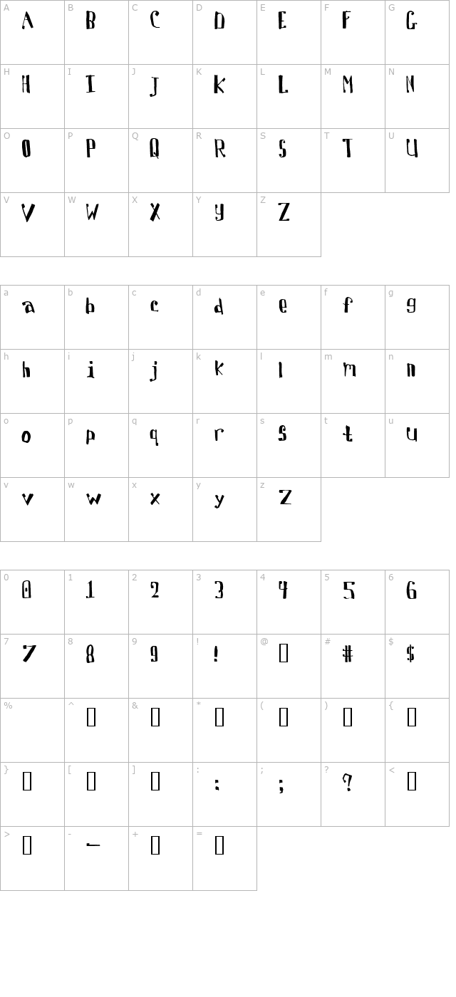 Davis character map