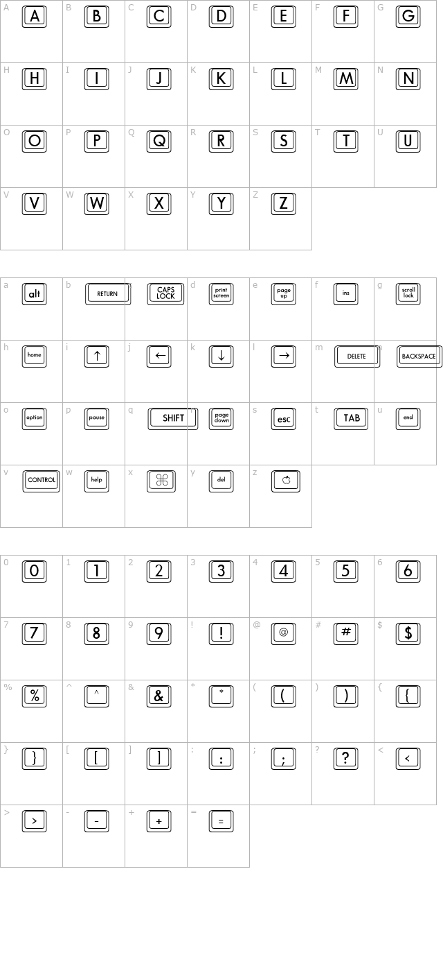 davys-plain character map