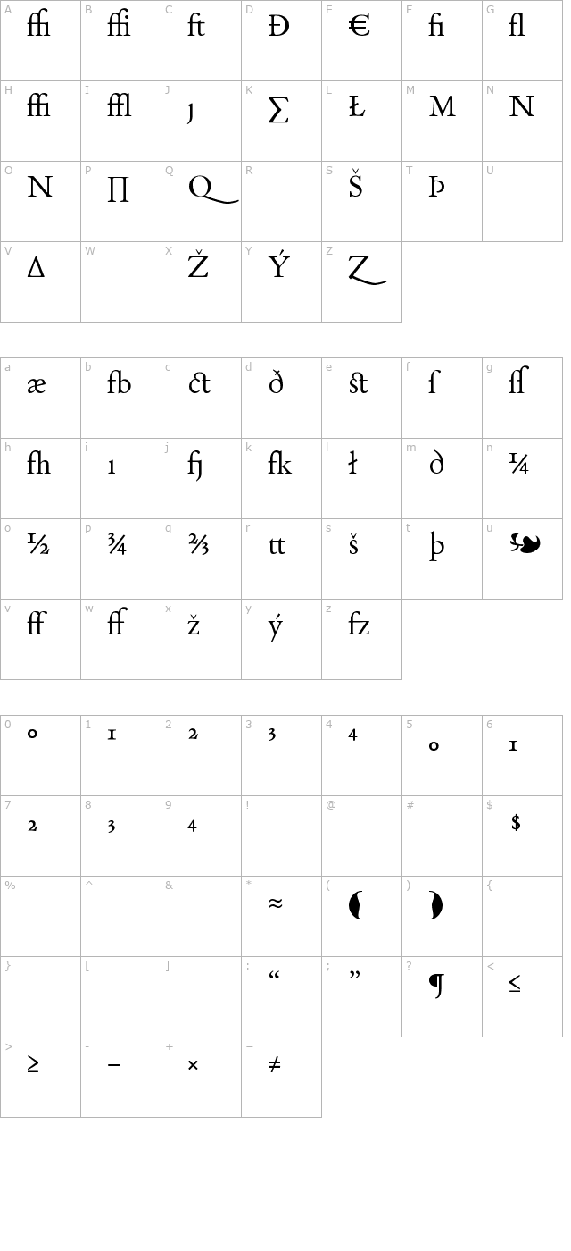 day-roman-expert character map