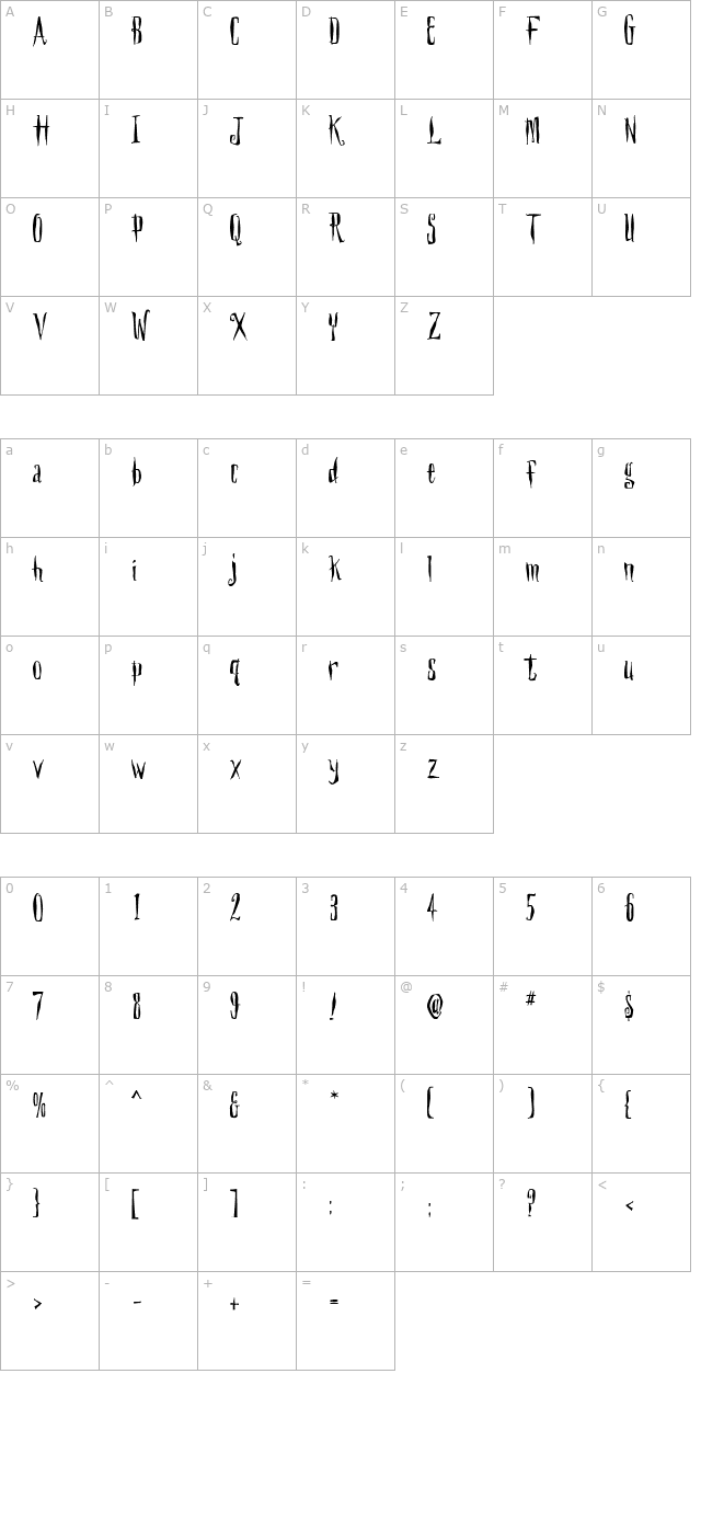 day3 character map