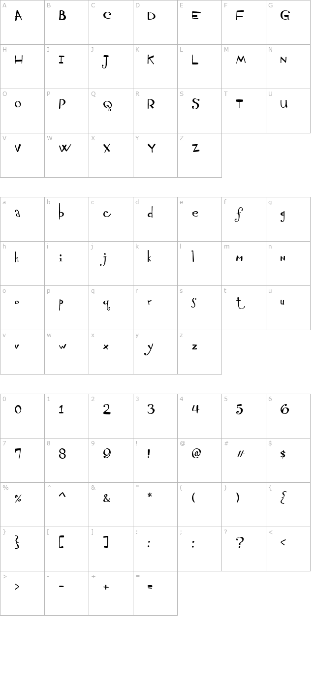 daydream character map