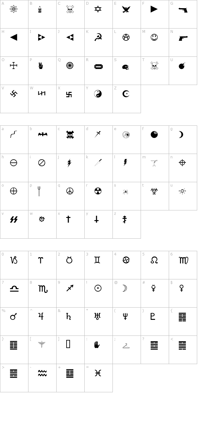 deadenddingbatsssi character map