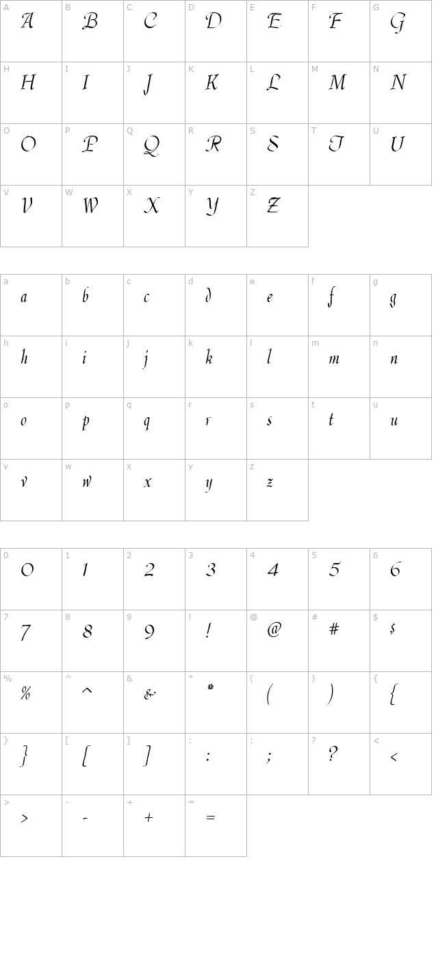 DeannaScript character map