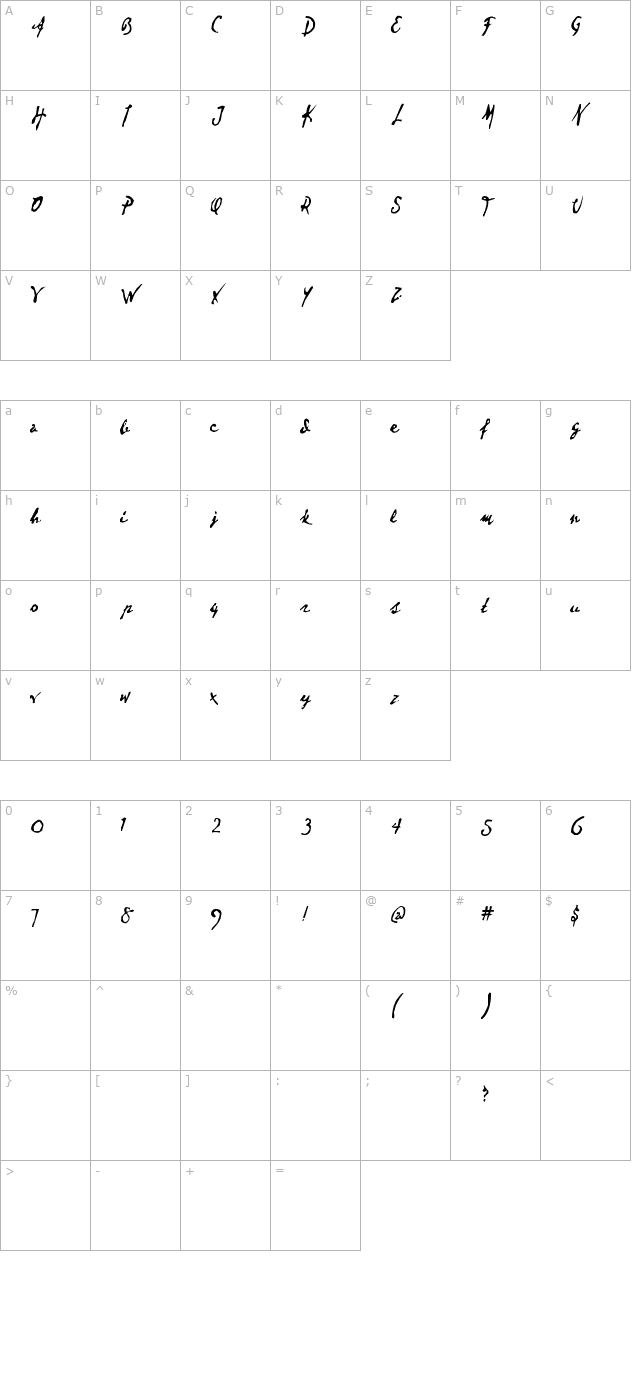 Dear Theo character map