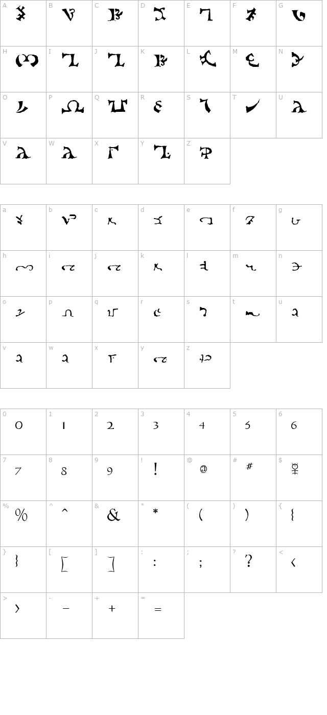 DEEnochian DEEnochScript character map