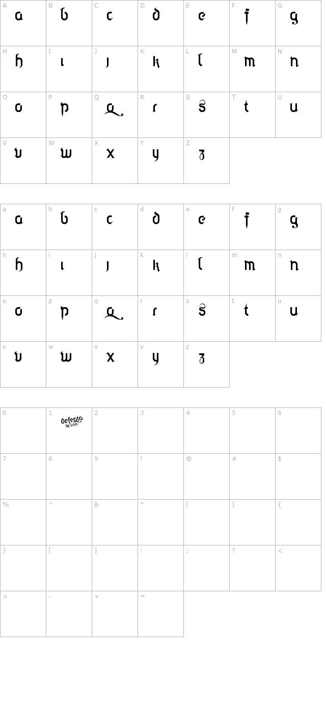 defeqto character map