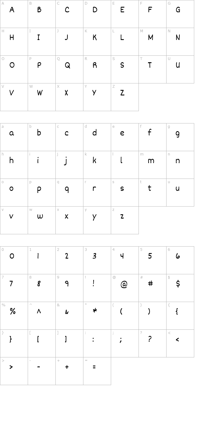 Dekko character map