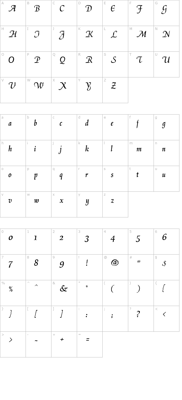 Dekorator StO character map