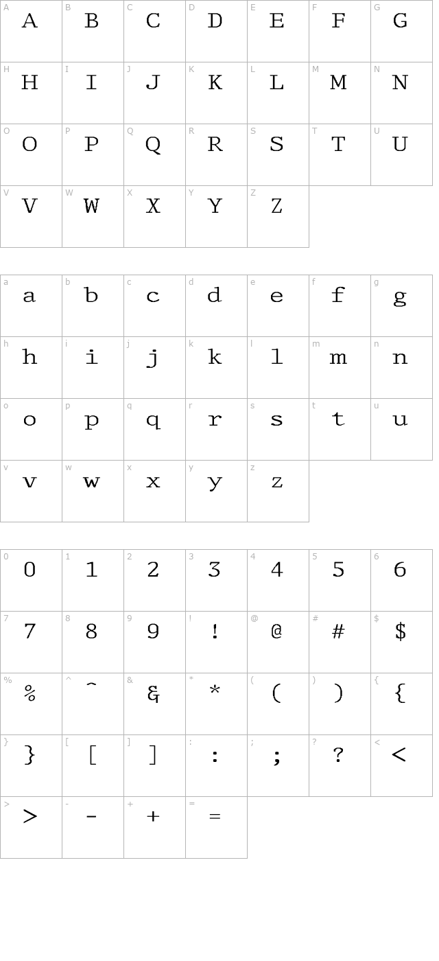 Delegate-Normal Wd character map