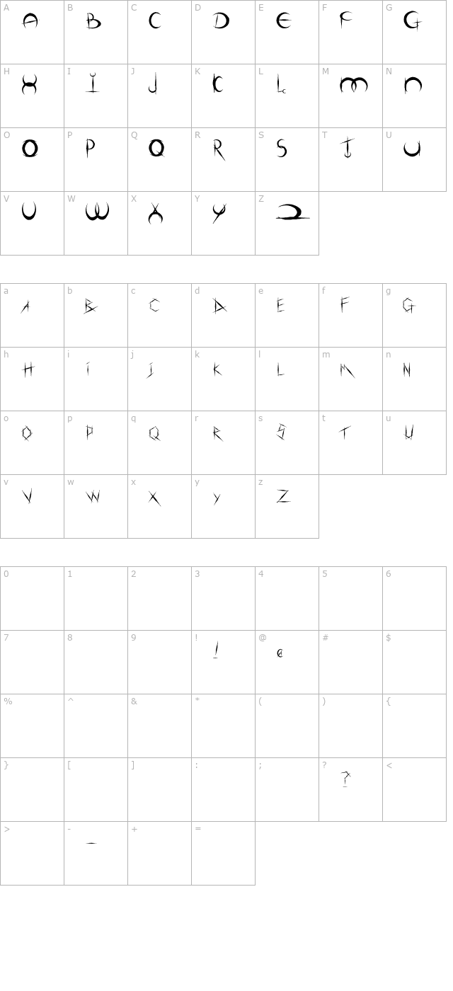 demigod-oldschool character map