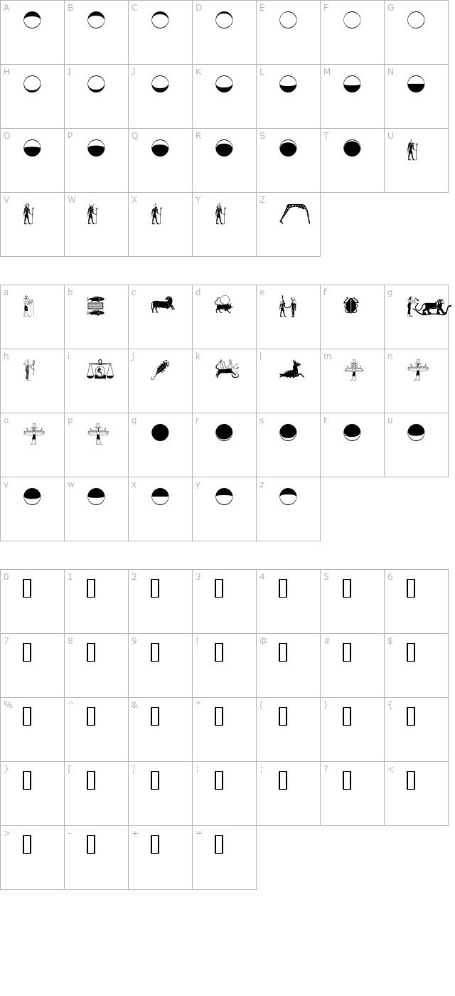 dendera character map