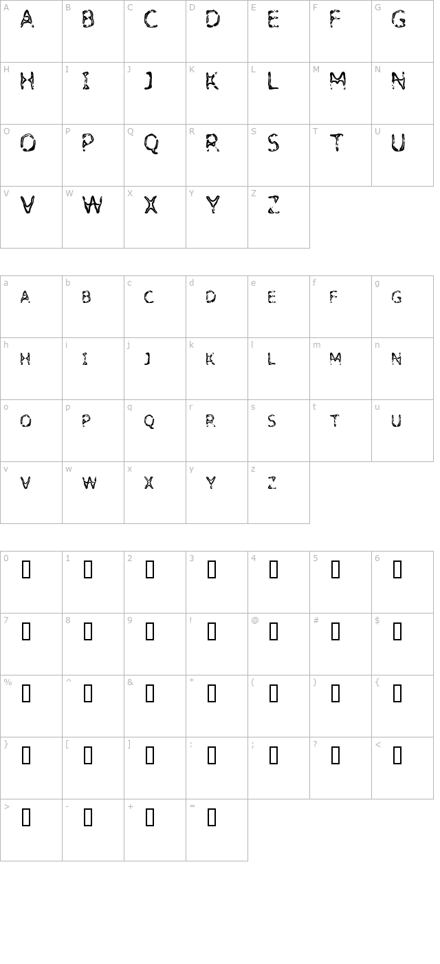 Detoxify character map