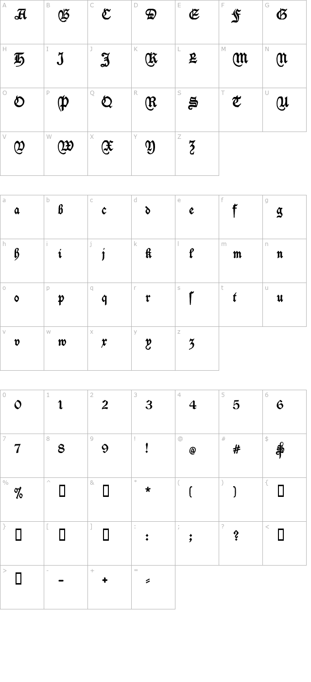 Deutschische character map