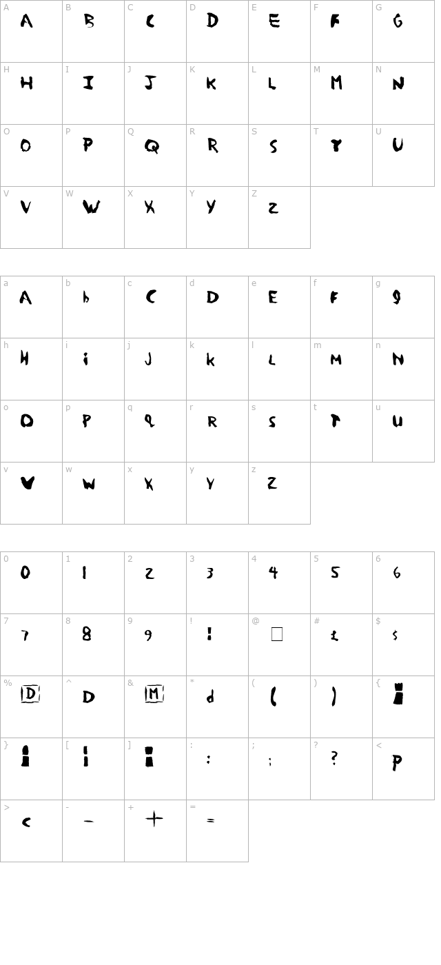 devotion character map