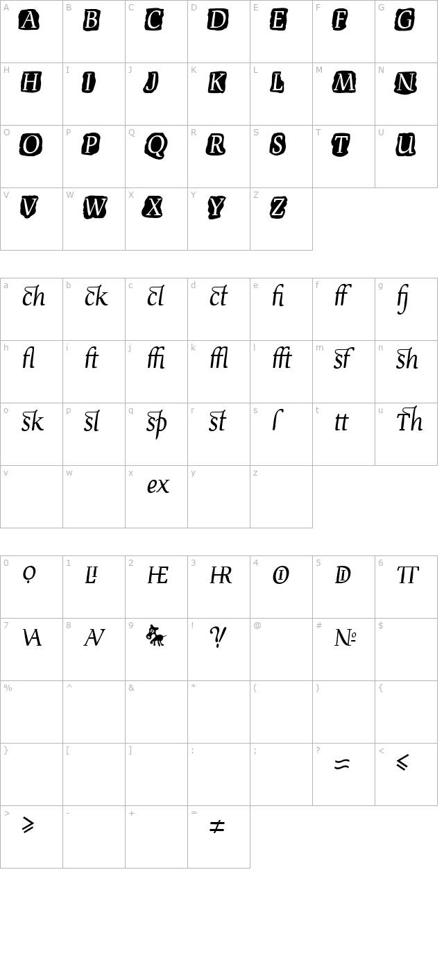 Devroye Extra character map