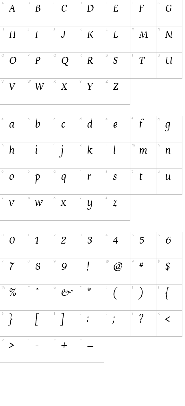 Devroye character map