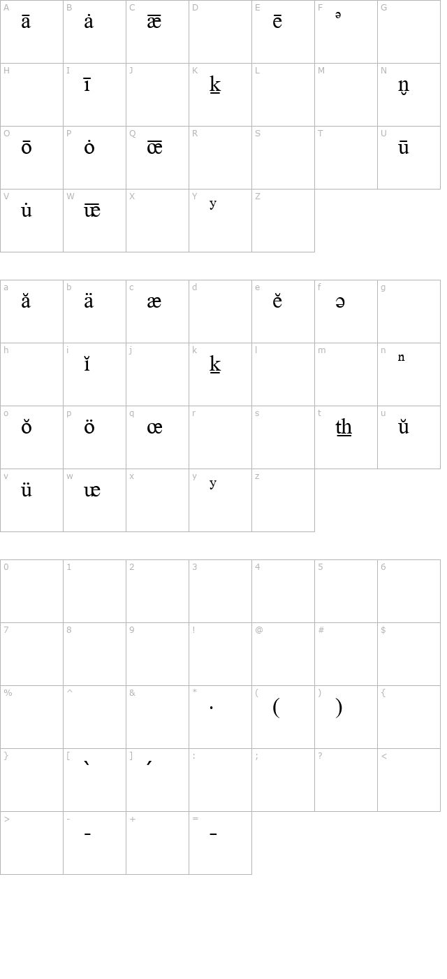 DictionaryTNR character map