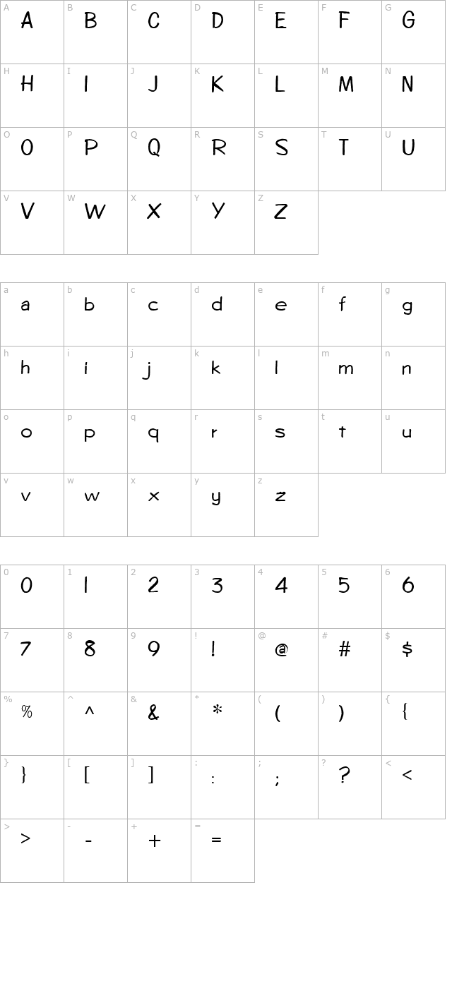 diego-regular character map