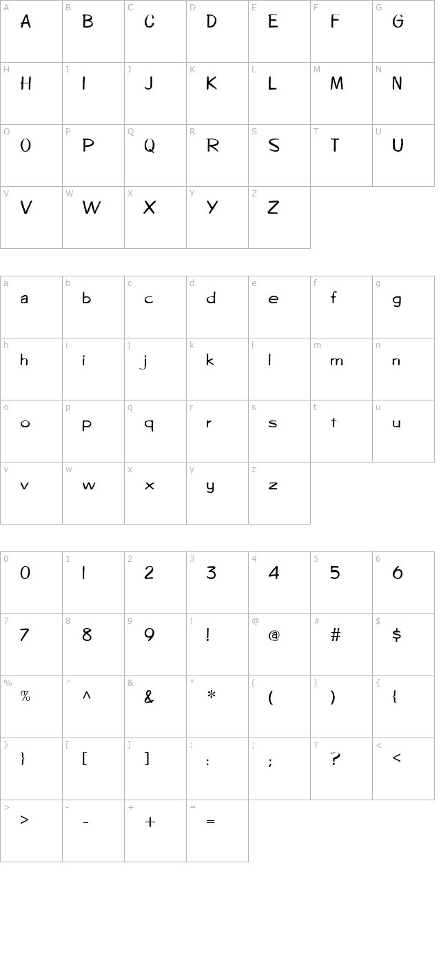 diegolo character map