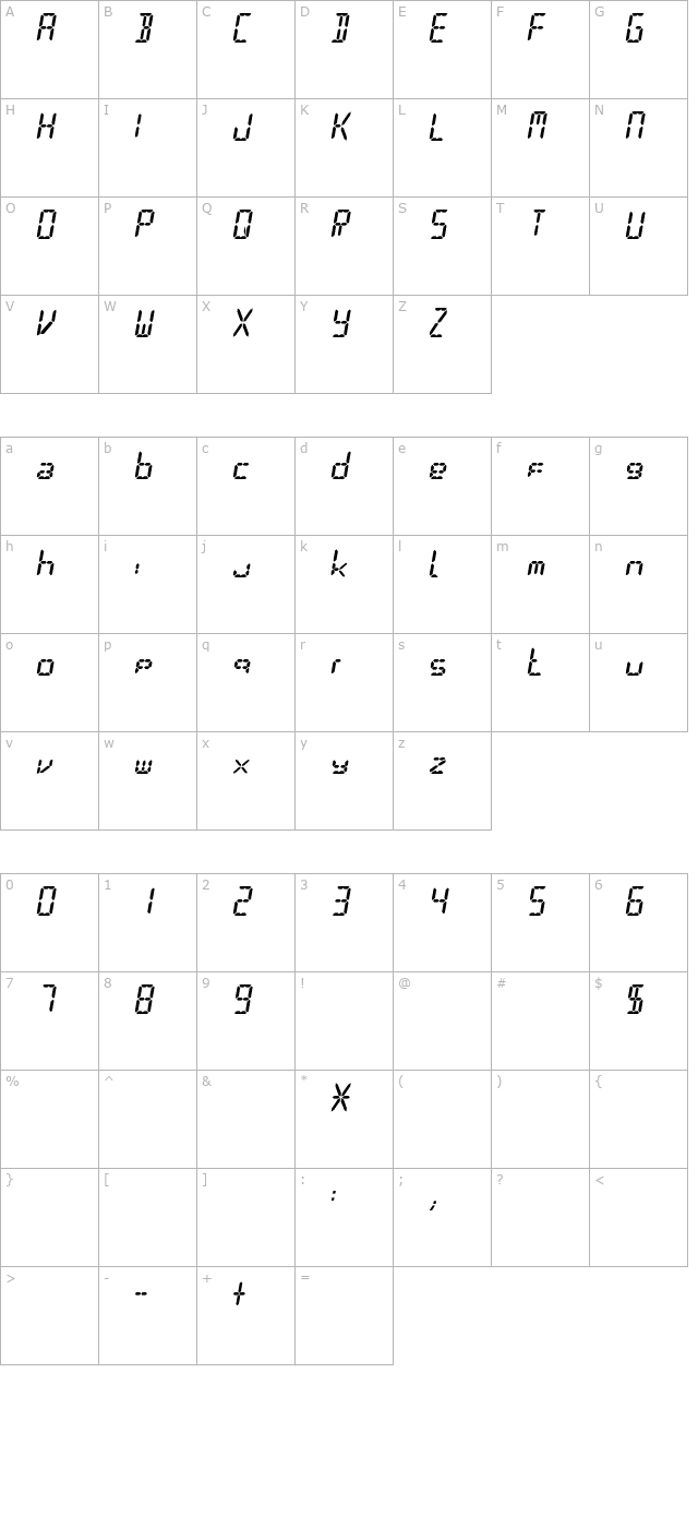 Digit character map