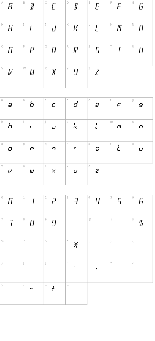 digit character map