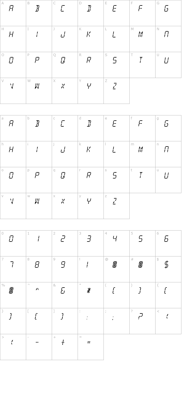 Digital Readout character map