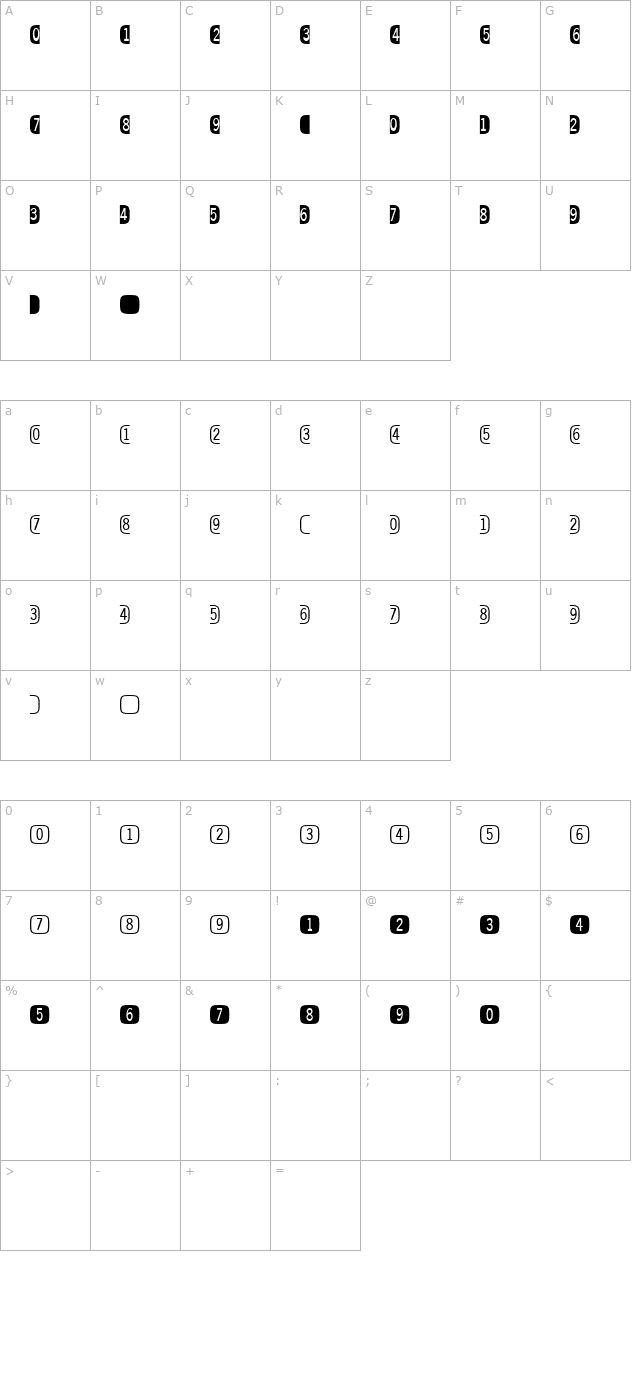 DigitsandPairsA character map