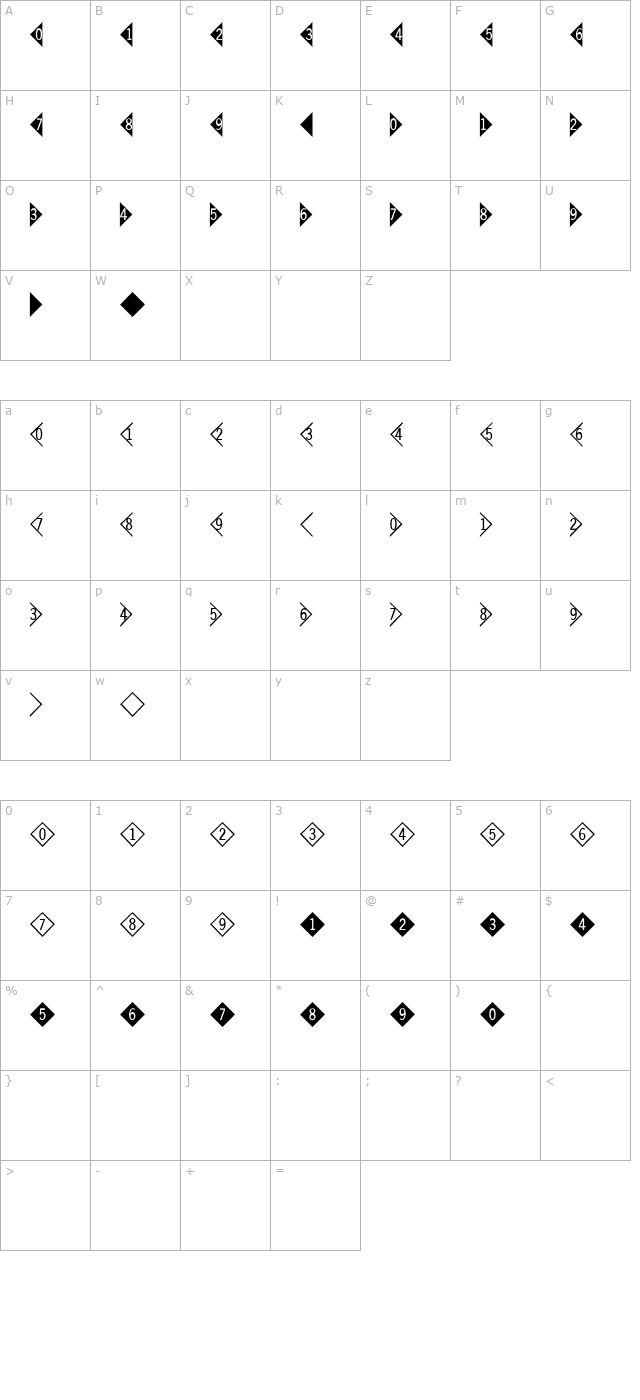 digitsandpairsd character map